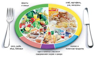 здоровое питание
