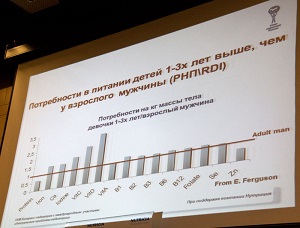 График "Потребности питания детей"