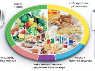 здоровое питание